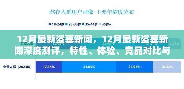 12月最新盜墓新聞深度解析，特性、體驗、競品對比及用戶群體探討