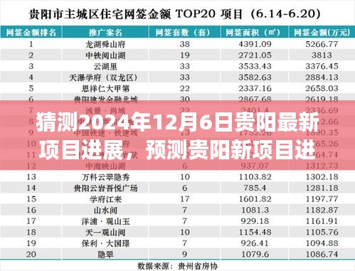 2024年12月6日貴陽最新項目進展展望