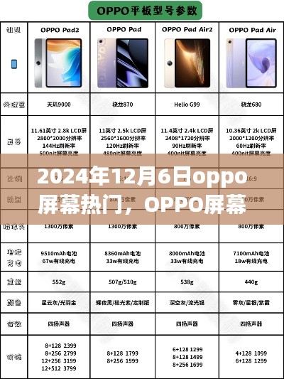 OPPO屏幕熱門之選，新品評測與介紹，2024年12月6日獨家報道