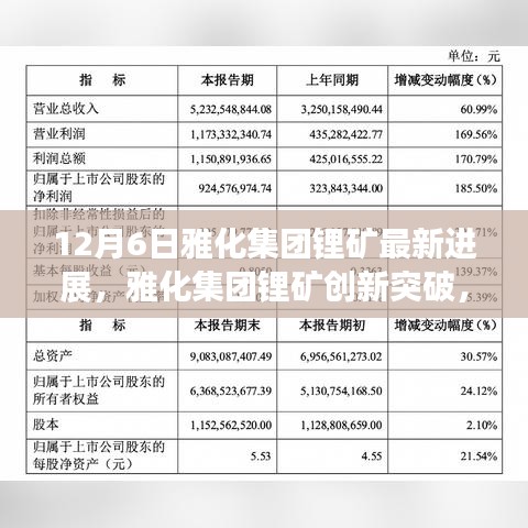 雅化集團(tuán)鋰礦創(chuàng)新突破，重塑未來能源格局，引領(lǐng)科技前沿的最新進(jìn)展（12月6日）