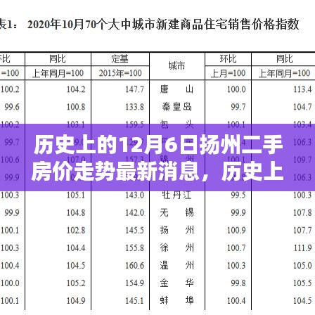 走馬觀花 第6頁(yè)