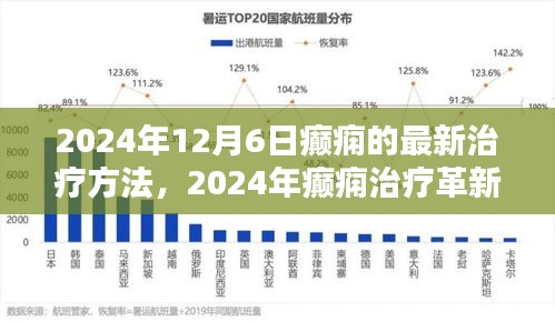 2024年癲癇治療革新，最新療法探討與觀點分析