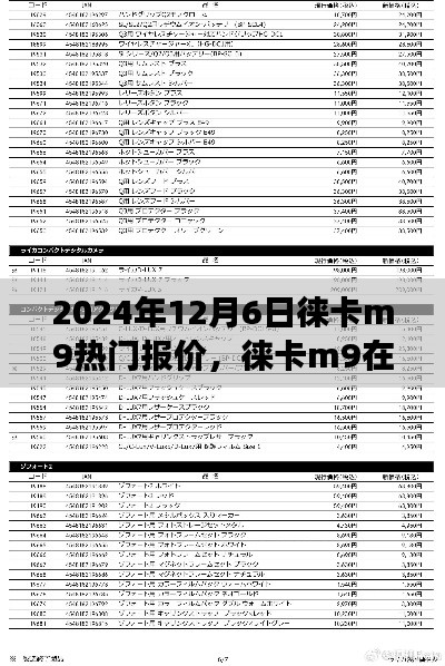 2024年12月6日徠卡M9熱門報(bào)價(jià)深度解析，不同觀點(diǎn)與個(gè)人立場(chǎng)探討