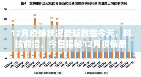 揭秘，智能護航神器背后的最新疫情數(shù)據(jù)與技術(shù)前沿分析