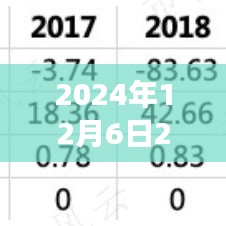 2024年12月6日2018臺風(fēng)最新消息，臺風(fēng)來襲，逆風(fēng)翱翔，學(xué)習(xí)變化帶來的自信與成就感之旅