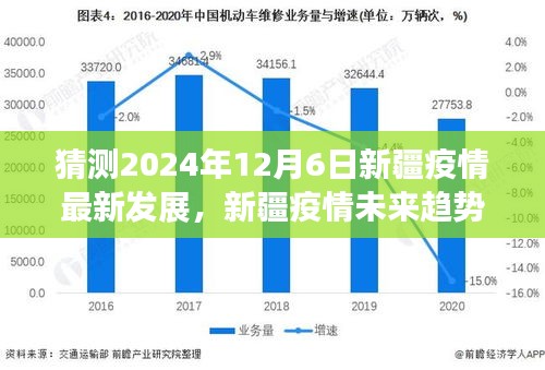 2024年新疆疫情最新發(fā)展預(yù)測(cè)，科技領(lǐng)航預(yù)見未來防護(hù)趨勢(shì)