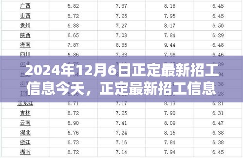 2024年12月6日正定最新招工信息更新，崗位大放送，未來從這里起航