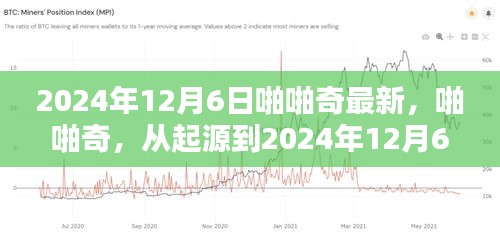 啪啪奇，從誕生到輝煌歷程的演變至2024年12月6日