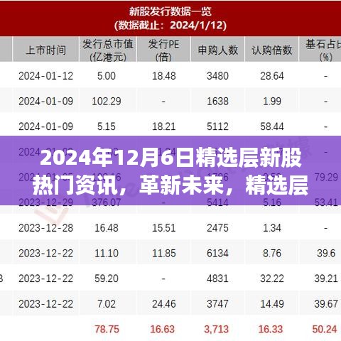 2024年精選層新股科技巨頭揭秘，高科技產(chǎn)品引領(lǐng)潮流