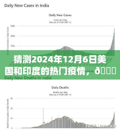 ??獨(dú)家預(yù)測(cè)，2024年12月6日美國(guó)和印度疫情風(fēng)云變幻揭秘??