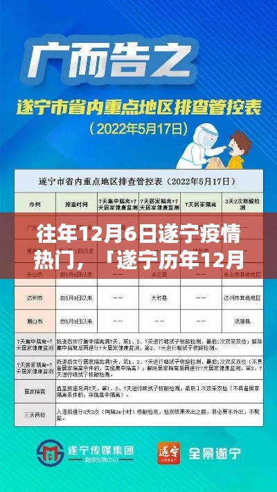 遂寧歷年12月6日疫情回顧，防控共筑防線