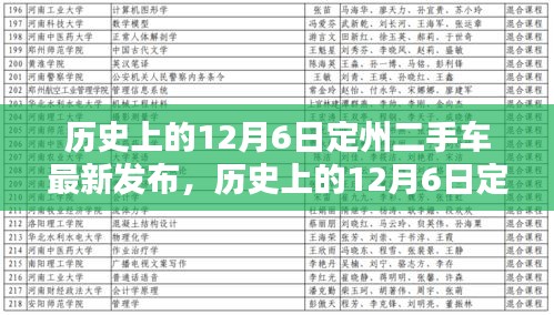 歷史上的12月6日定州二手車最新發(fā)布全攻略，初學(xué)者與進(jìn)階指南