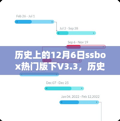 歷史上的12月6日，SSBox熱門(mén)版V3.3里程碑時(shí)刻回顧