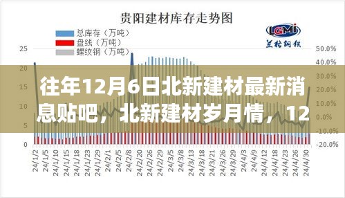 北新建材12月6日最新動(dòng)態(tài)，歲月情長(zhǎng)，溫馨建材之旅與友情的碰撞