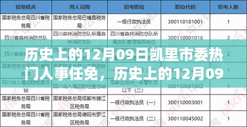 凱里市委人事任免詳解，歷史日期下的重要人事調(diào)整步驟指南