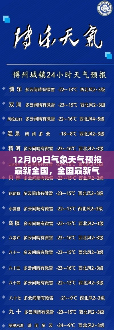 全國最新氣象天氣預(yù)報指南，12月09日天氣預(yù)報及查詢方法（初學(xué)者與進(jìn)階用戶適用）