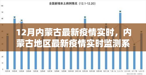 內(nèi)蒙古最新疫情實(shí)時(shí)動(dòng)態(tài)與監(jiān)測系統(tǒng)深度評測