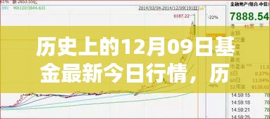 歷史上的12月09日基金行情解析，最新行情與操作指南