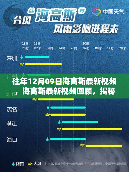 揭秘往年科技巨浪，海高斯最新視頻回顧與前瞻（往年12月09日）