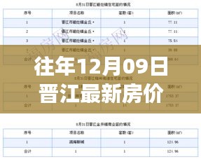 往年12月09日晉江房價走勢解析，市場動態(tài)、市場趨勢與投資機會