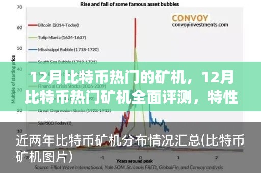 12月比特幣熱門礦機(jī)全面評(píng)測(cè)，特性、體驗(yàn)、競(jìng)爭(zhēng)分析與用戶群體深度剖析