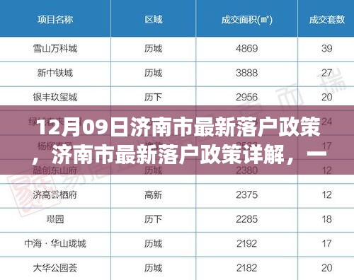 濟(jì)南市最新落戶政策詳解，一步步教你如何成功落戶濟(jì)南（全攻略）