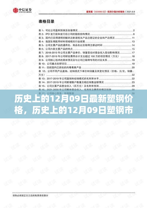 揭秘歷史上的塑鋼市場風(fēng)云變幻，今日塑鋼價(jià)格揭秘與最新價(jià)格回顧（附日期，12月09日）