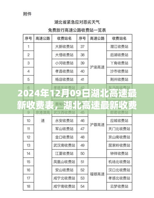 湖北高速最新收費表詳解，2024年12月09日實施，全面了解高速收費變化