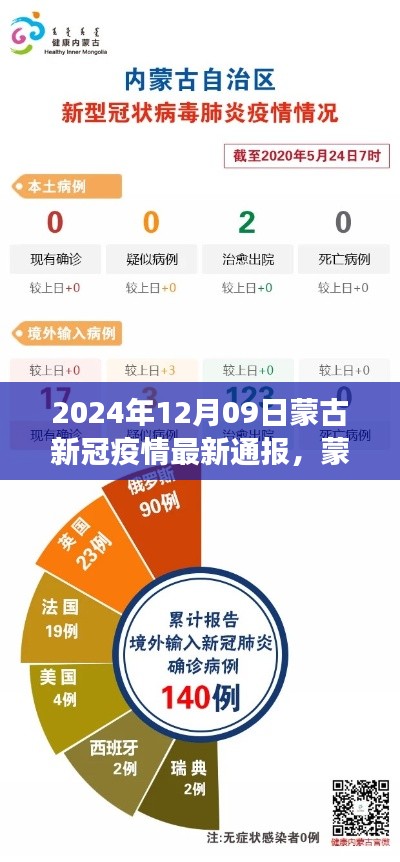 2024年12月09日蒙古新冠疫情最新通報(bào)及深度分析，背景、事件與影響