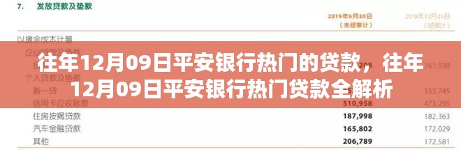 往年12月09日平安銀行熱門貸款詳解與全解析