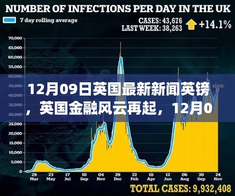 英國金融風(fēng)云再起，最新英鎊動態(tài)與時代影響分析（12月09日）