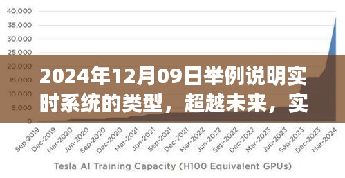 實時系統(tǒng)演變與成長之路，類型解析與未來展望（2024年12月09日）