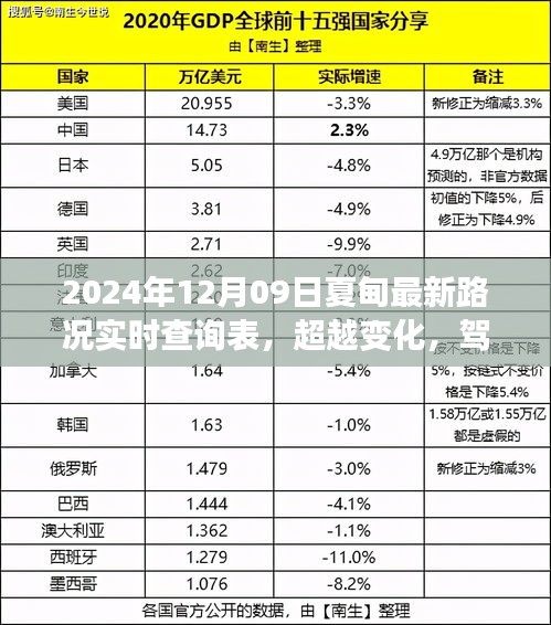 夏甸最新路況實時查詢背后的勵志故事，超越變化，駕馭未來