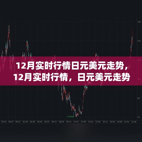 12月日元美元走勢實時分析，行情解讀與交易策略指南