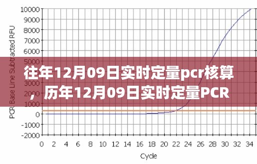 歷年與實(shí)時(shí)定量PCR核算技術(shù)深度解析，從實(shí)踐角度探討PCR核算技術(shù)演變與深度應(yīng)用