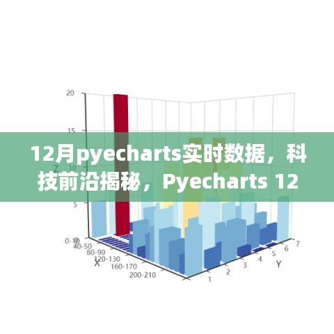 Pyecharts 12月全新升級，實時數(shù)據(jù)可視化揭秘科技前沿，引領(lǐng)未來生活新篇章