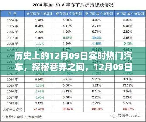 探秘巷弄之間，揭秘歷史上的熱門(mén)汽車(chē)與一家獨(dú)特小店的傳奇故事（12月09日篇）