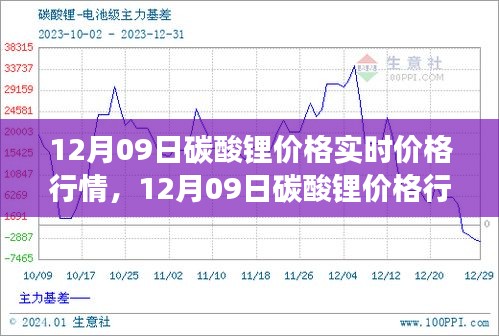 12月09日碳酸鋰價格行情深度解析，市場走勢、背景影響與時代地位