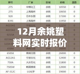 12月余姚塑料網實時報價查詢，全面評測與詳細介紹