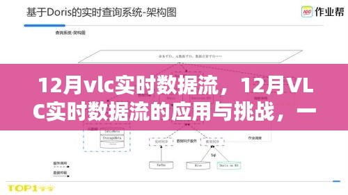 觀點分析，12月VLC實時數(shù)據(jù)流的應(yīng)用、挑戰(zhàn)及應(yīng)對之策