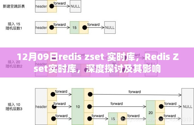 深度探討Redis Zset實時庫，影響與實際應(yīng)用解析