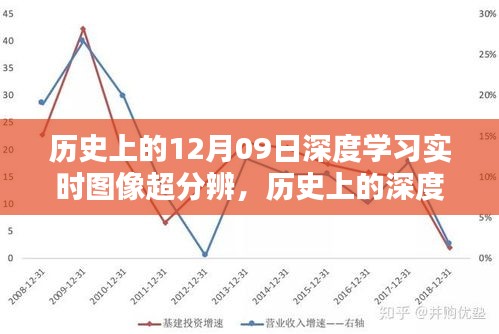 回望光輝歲月，歷史上的深度學(xué)習(xí)與圖像超分辨在十二月九日的發(fā)展