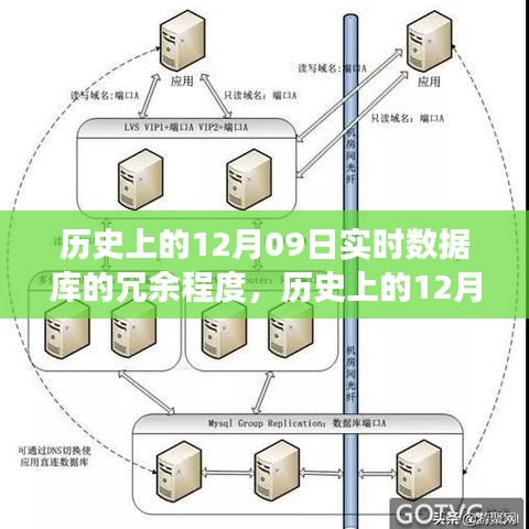 歷史上的12月09日，實(shí)時(shí)數(shù)據(jù)庫(kù)的冗余演變與成就的力量見(jiàn)證