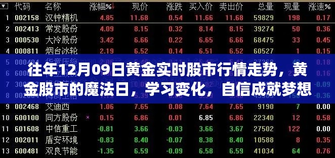 黃金股市魔法日，解析行情走勢，學習變化，自信助力夢想實現(xiàn)