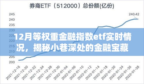 揭秘小巷深處的金融寶藏，揭秘金融指數(shù)ETF實(shí)時(shí)動態(tài)，把握市場趨勢的金融指數(shù)ETF實(shí)時(shí)情況分析。