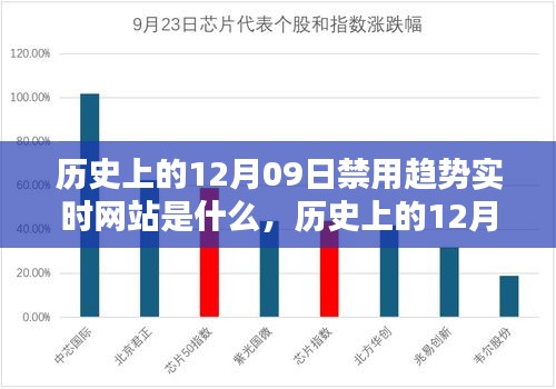 歷史上的12月09日，被禁實時網(wǎng)站趨勢及其深遠影響的探索