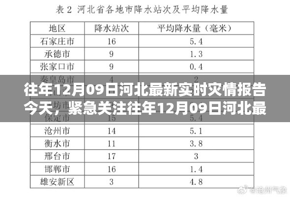 往年12月09日河北實(shí)時(shí)災(zāi)情報(bào)告更新，緊急關(guān)注今日災(zāi)況