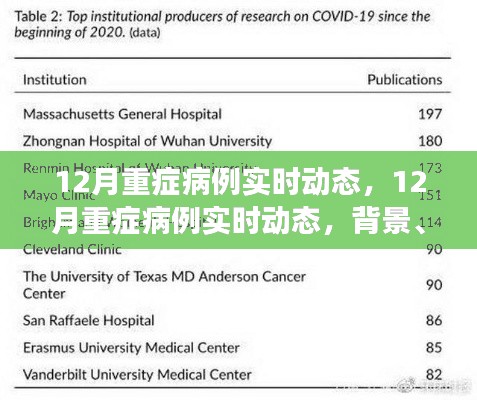 12月重癥病例實(shí)時(shí)動態(tài)，背景、進(jìn)展與影響全解析