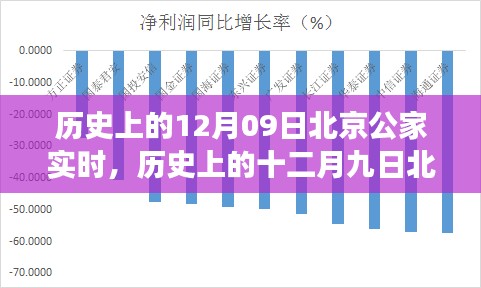 探尋北京古都變遷，十二月九日的歷史變遷與發(fā)展脈絡(luò)實(shí)時(shí)解析