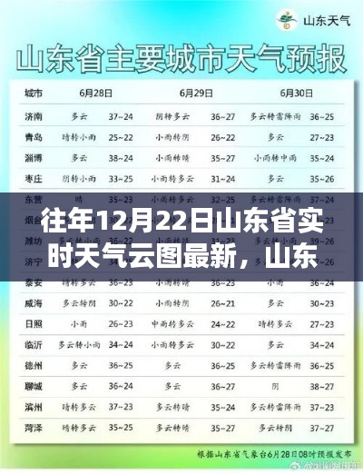 山東省往年12月22日實時天氣云圖概覽與查詢指南，獲取最新信息解析